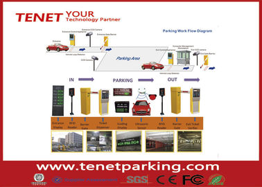 소프트웨어 재건 버전 RFID 주차 관리 체계