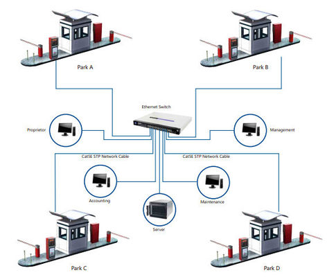 스마트 카드 분배기를 가진 자동화된 RFID 주차 관리 체계