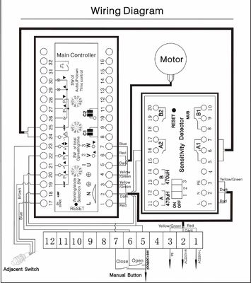0.9s 높은 통합 Airpor를 위한 Customizable 믿을 수 있는 자동적인 소통량 방벽, 급행 방법, 버스 정류장